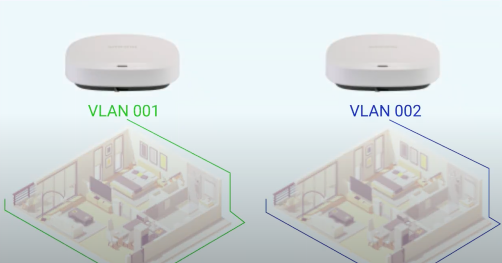 RG Net's rXg VLAN sgmentation example.